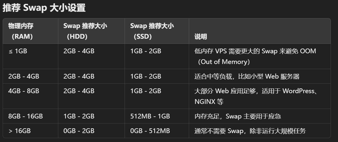 建站教程