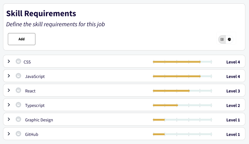 Skill Requirements