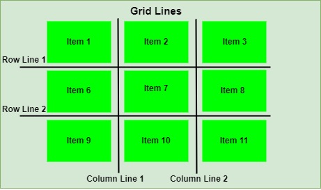 CSS Grid Lines CSS Grid Lines