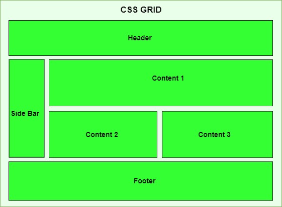 CSS Grid Layout CSS Grid Layout