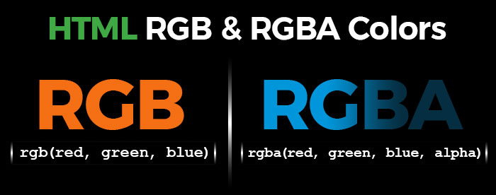 HTML RGB and RGBA Colors HTML RGB and RGBA Colors