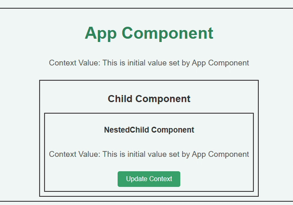 React Context API