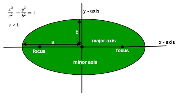 Ellipse