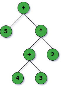 exp-tree exp-tree