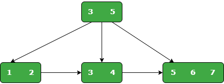 B_puls_tree b_puls_tree