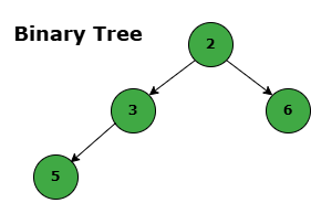 binary-tree binary-tree