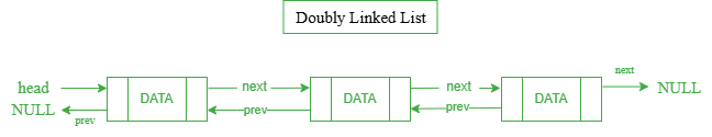 sorted-doubly-linkedList sorted-doubly-linkedList