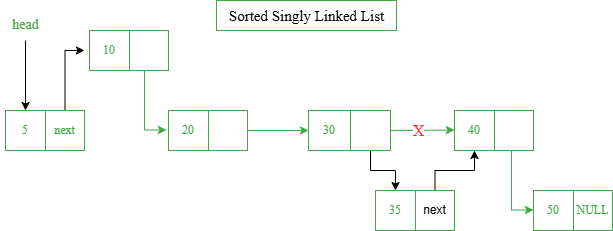 Sorted-Singly-LinkedList Sorted-Singly-LinkedList