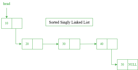 Sorted-Singly-LinkedList Sorted-Singly-LinkedList