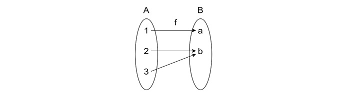 One-to-One (Injective) Function2