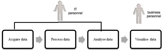 Big Data Adoption and Planning Considerations3