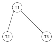 interference graph