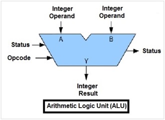 ALU ALU