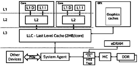 L1 Cache L1 Cache