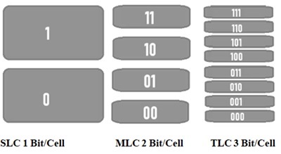 NAND Flash Memory NAND Flash Memory