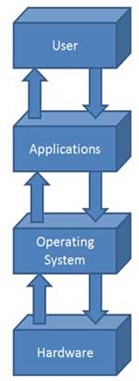 System Software System Software