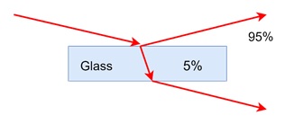 Adjusting the Matte and Specular Tradeoff