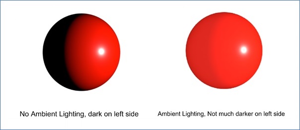 Ambient Shading