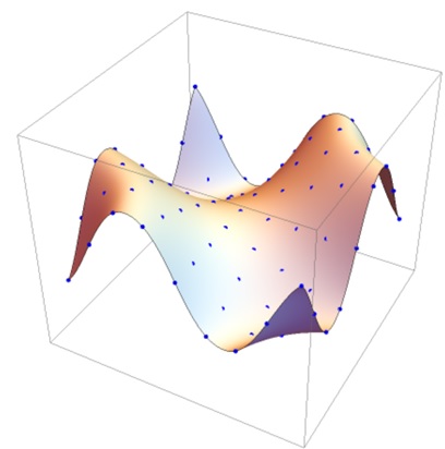 B-Spline Surfaces
