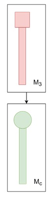Building the Scene Graph