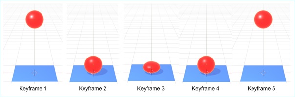 Keyframe Animation