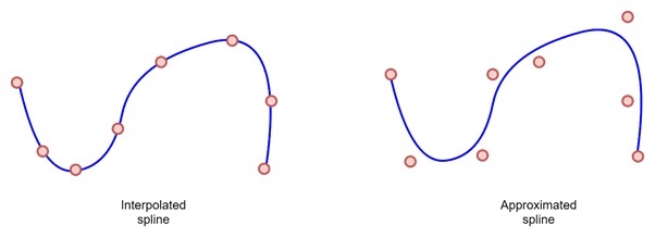 Spline Surfaces