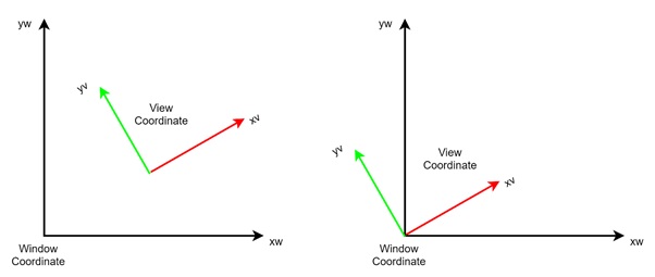 Translate Viewport Origin to Window Origin