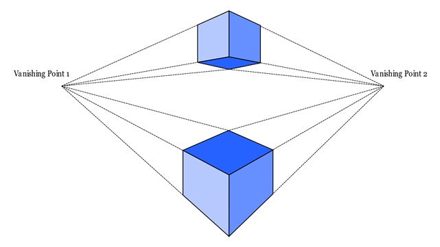Two-Point Perspective Projection