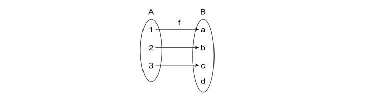 Types of Mappings