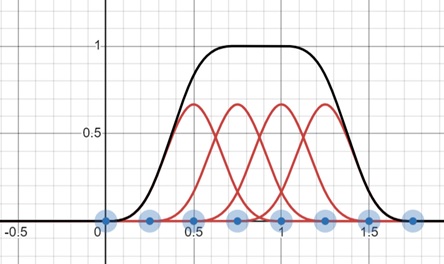 Uniform B-Spline