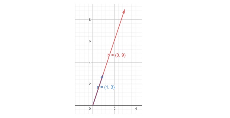 Vector Scaling