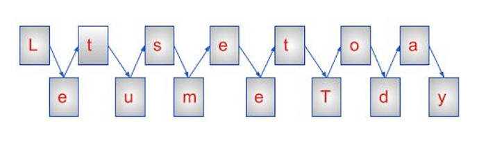 Rail Fence Example