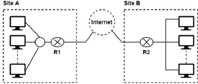 VPN Connection VPN Connection Diagram