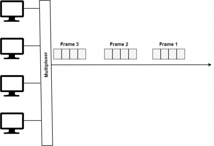 Slot Allocation in ATDM Slot Allocation in ATDM