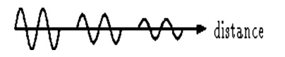 Attenuation Attenuation