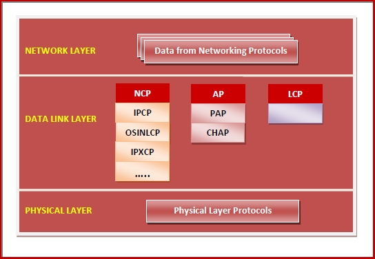 Components of PPP Components of PPP