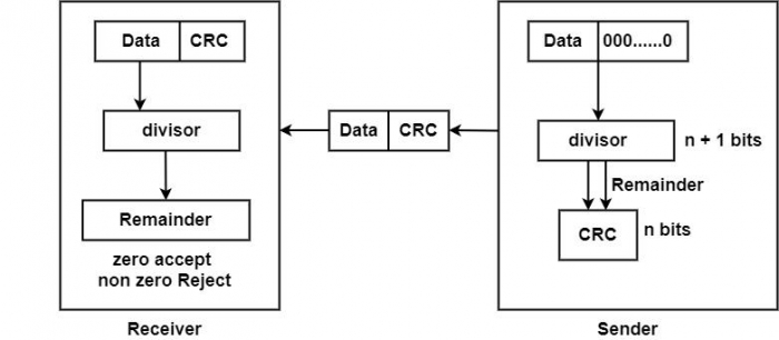 CRC Generator and Checker CRC Generator and Checker