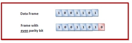 Error Detection by Parity Check | Example 1 Error Detection by Parity Check - Example 1