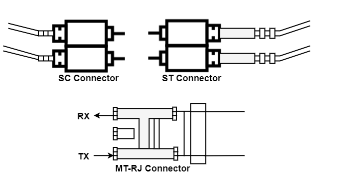 Fiber-optic Cable Connector Fiber-optic Cable Connector