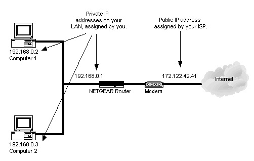 Network Address Translation Network Address Translation