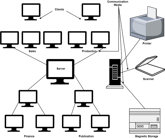 Star Network Topology Star Network Topology