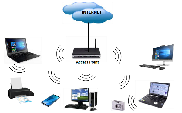 Wireless Networks Wireless Networks