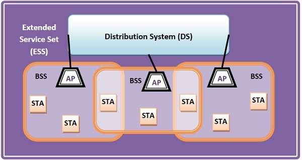 Wireless LANs Wireless LANs