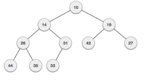 Binary heap