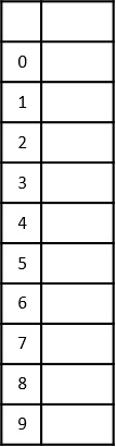 Construct_table