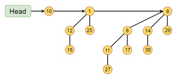 binomial_heap