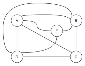 Non Planar Graph