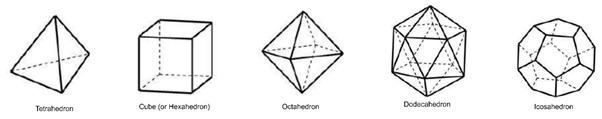 The Five Platonic Solids