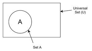 Using Venn Diagrams