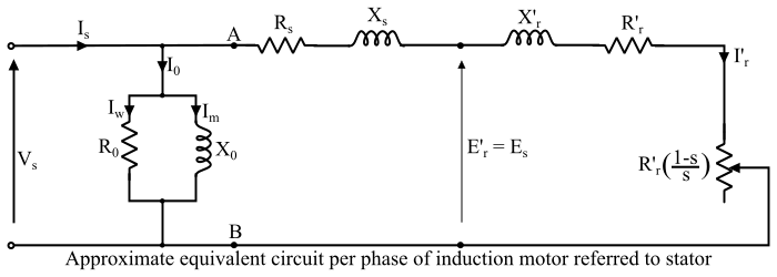 Approximate Equivalent Circuit of Induction Motor